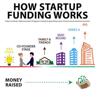 Founders discussing funding for a young company.