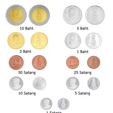 Thai baht banknotes and coins, the currency used in Thailand.