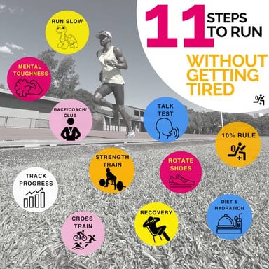 A runner slowing down and showing fatigue during a run.