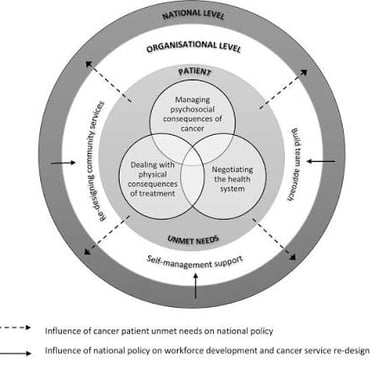 A simple diagram showing a missing service or resource supplied to meet a need.