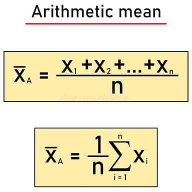 An educational illustration explaining the arithmetic average of numbers