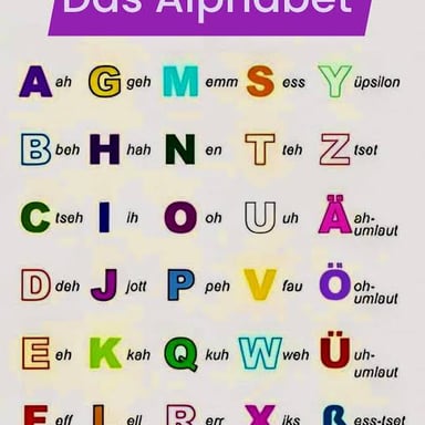 The German umlauted vowels ä, ö, and ü shown with their two-dot marks.