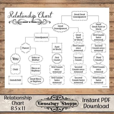 A simple family tree showing a niece as the daughter of a sibling.