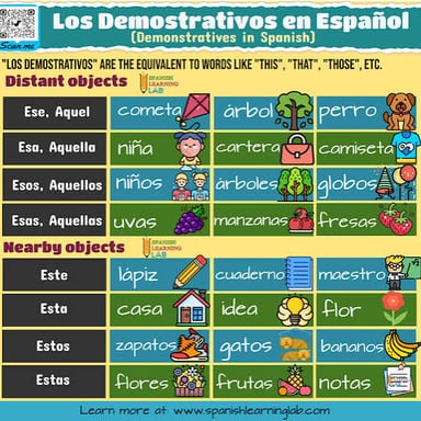 An educational illustration of the Spanish feminine demonstrative esa