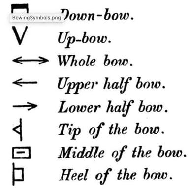 Violin sheet music marked arco, indicating that the strings are played with a bow.
