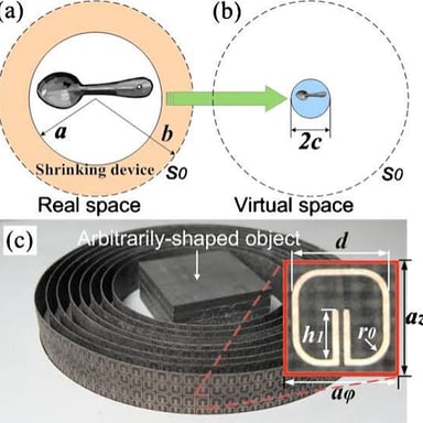 A simple before-and-after illustration of an object becoming smaller.