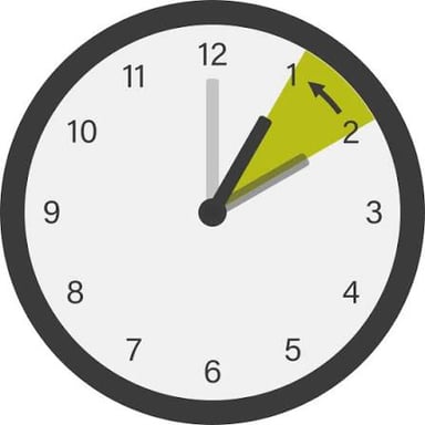 A clock or time-zone display indicating Pacific Daylight Time in San Francisco.