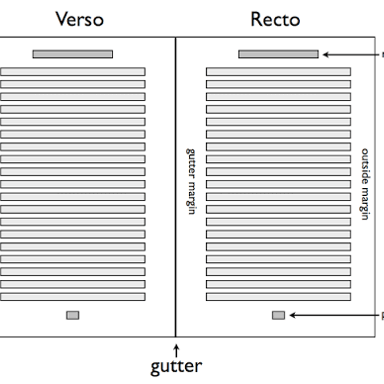 An open book labeled to distinguish its recto and verso pages.