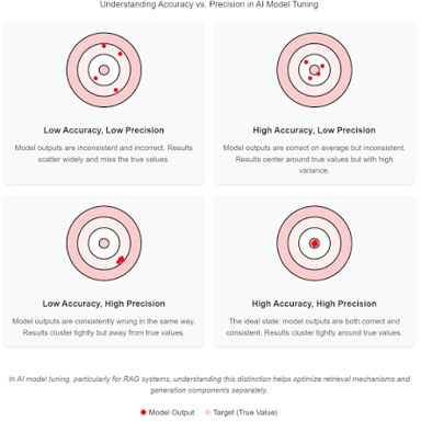 A dart or marker hitting the center of a target to suggest exact accuracy.
