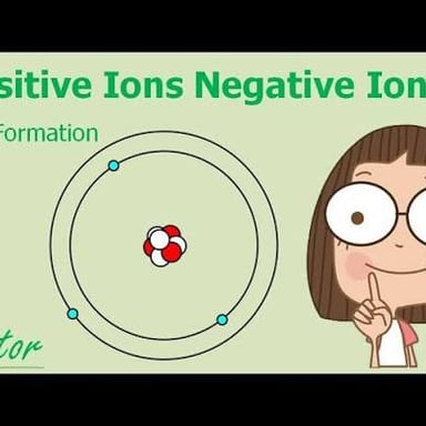 A basic science diagram contrasting a positively charged ion with a negatively charged ion.