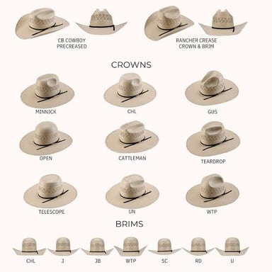 A broad-brimmed sombrero beside a fedora.