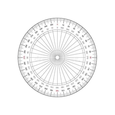 A scale illustrating different degrees or extent