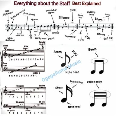 A short melody represented by notes on a music staff.