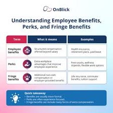 Workplace benefits represented by health insurance and paid leave.