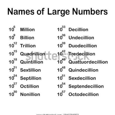 An educational number-scale illustration showing a quintillion as 10³⁰.