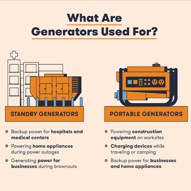 An electric generator producing power.