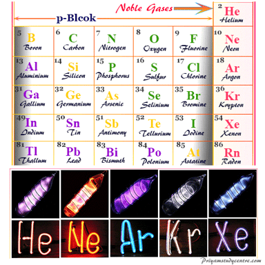 A chemistry illustration showing the noble gases group