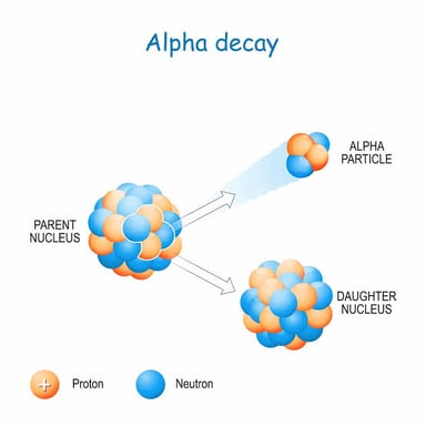 An educational illustration showing a radioactive nucleus emitting an alpha particle.