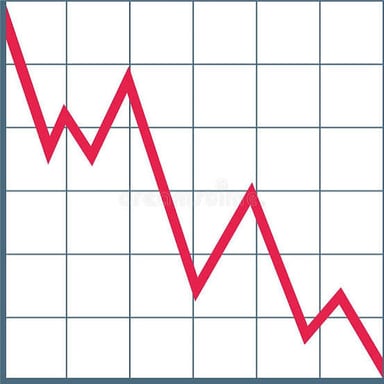 A line graph showing a continuing downward trend.