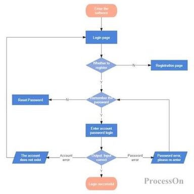 An illustration conveying the breadth of a subject.