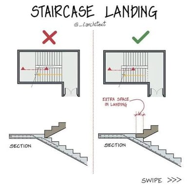 A level landing separating two flights of stairs