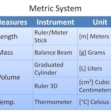 Metric measuring tools and labels showing liters and meters.