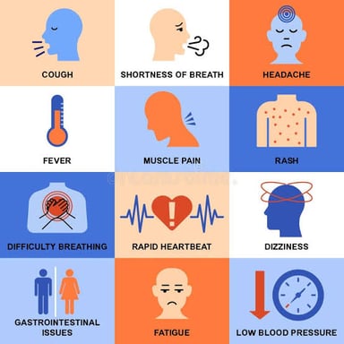 Medical illustration showing examples of signs and symptoms such as fever, cough, and rash.