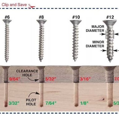 A pilot hole drilled in a piece of wood before a screw is inserted.