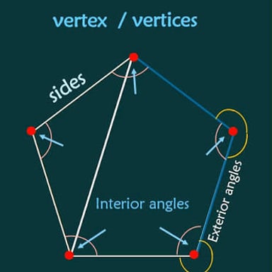 A geometric polygon with its corner points identified as vertices.