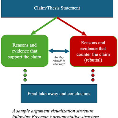 A conceptual illustration contrasting a stated explanation with a possible underlying reality.