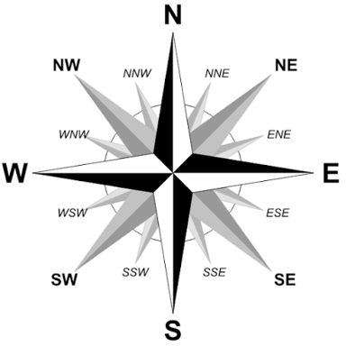 A compass rose marking SSE and its opposite direction, NNW.
