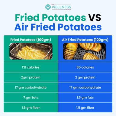 A comparison of food cooked by deep-frying and air-frying