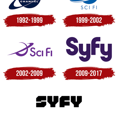 The Syfy television network logo.