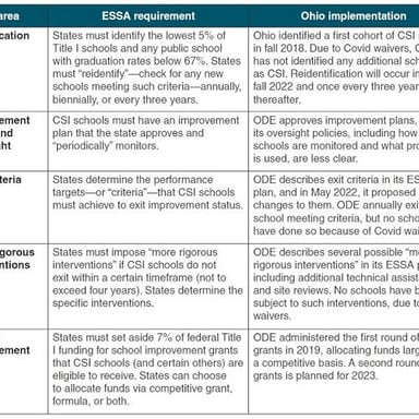 A policy document representing a change made to improve a system.