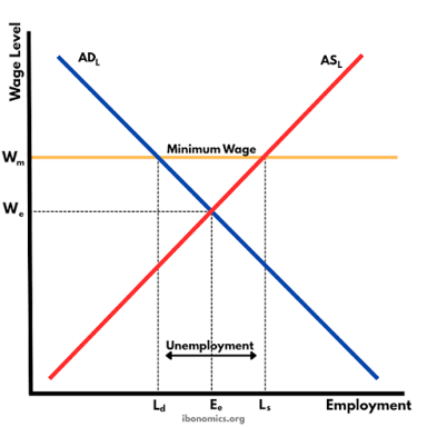 A workplace illustration representing labor laws such as minimum-wage rules.