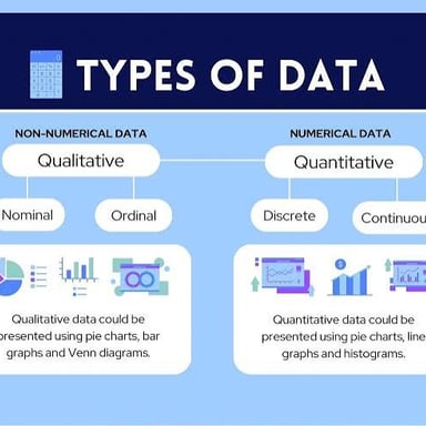 Numerical data displayed in charts for analysis.