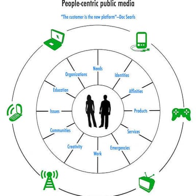 News and public attention contribute to how a person or organization is perceived.