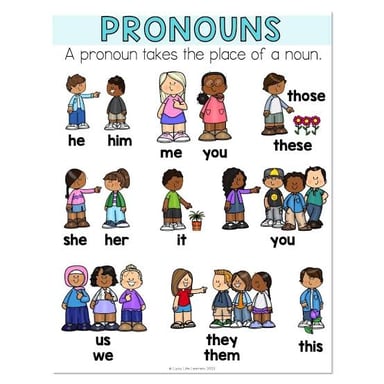 An educational graphic showing the pronouns she and her
