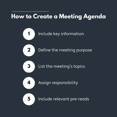 A meeting agenda with discussion topics arranged in sequence.