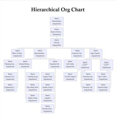 A simple hierarchy chart with positions arranged in levels.