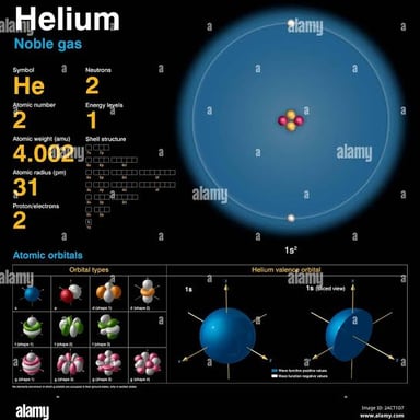 A simple helium atom illustration representing a chemically unreactive element.