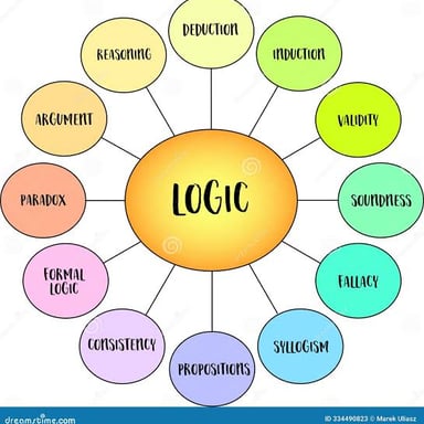 A simple illustration showing reasoning leading to a conclusion