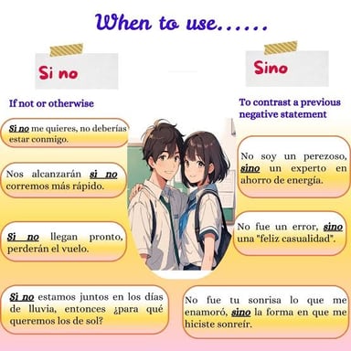 A Spanish sentence showing pero joining two contrasting ideas.