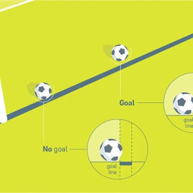 A soccer player prepares to take a penalty kick as the goalkeeper waits on the goal line.