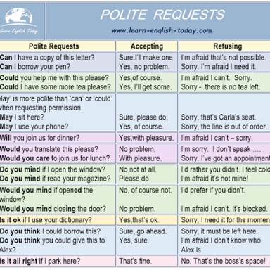 A person gesturing while making a request.
