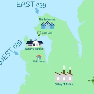 An illustration of the neighboring fictional communities of East Egg and West Egg in The Great Gatsby.
