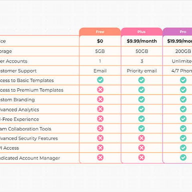 A comparison showing the pro and con sides of an issue