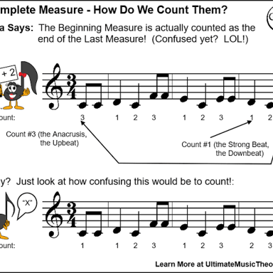 A musical measure with its first beat marked as the downbeat.