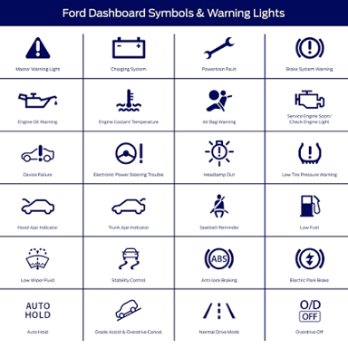 A flashing warning light signaling a potentially alarming situation