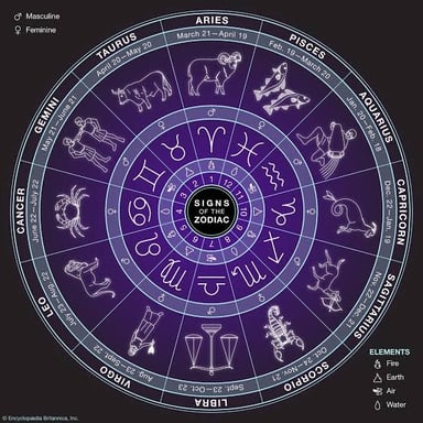 A zodiac wheel displaying the symbols associated with astrology.